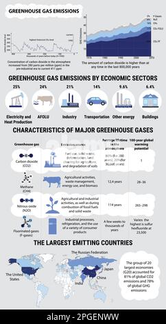 Emissioni globali di gas a effetto serra e loro caratteristiche. Effetto serra. I maggiori paesi emittenti. Emissione di biossido di carbonio e metano. GL Illustrazione Vettoriale