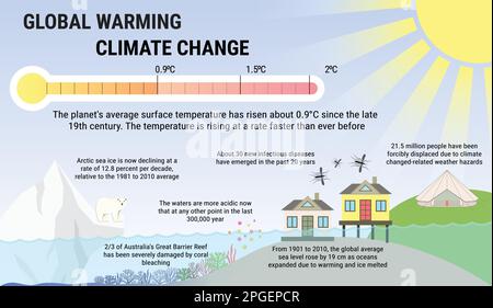 Il riscaldamento globale e il clima cambiano le infografiche vettoriali. Effetto serra e livello del mare in stile piano. Illustrazione Vettoriale