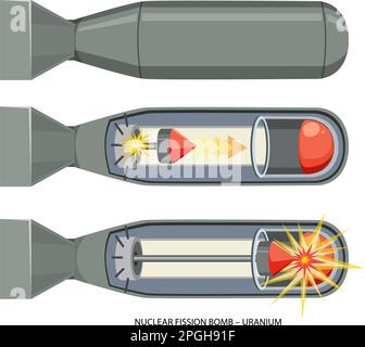 Uranio nucleare fissione Bomba illustrazione Illustrazione Vettoriale