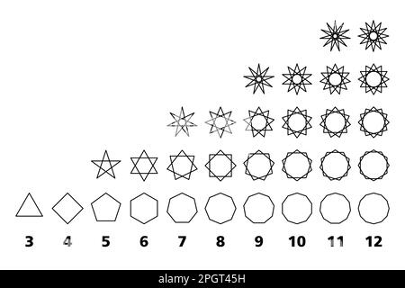 Poligoni regolari e stelle geometriche. Poligoni a stella da 3 fino a 12 lati. Da triangolo e quadrato, pentagramma ed esagramma a dodecagrammi. Foto Stock