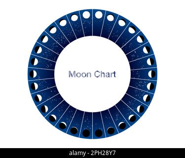 cerchio delle fasi lunari, tabella vettoriale dell'astronomia del calendario, rappresentazione delle stelle blu della ruota lunare isolata su sfondo bianco Illustrazione Vettoriale