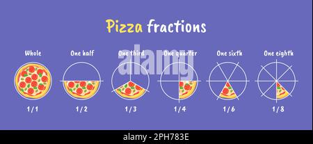 Frazioni di pizza. Frazione di torta o pizze frazionali su sezioni equivalenti a 2 pezzi isolati, anello di divisione matematica per foglio di lavoro figlio, grafico matematico immagine a mezzo vettore della linea di cerchio del grafico a torta Illustrazione Vettoriale