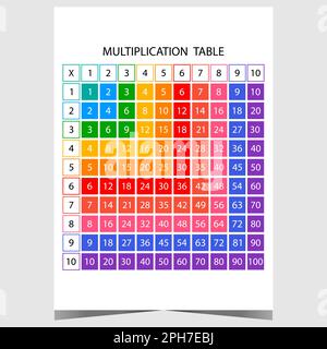 Poster Tabella Moltiplicazione In Latta - 8x12 Pollici, Metallo, Per Bambini Scuola, Decorazione Aula - Foto 13