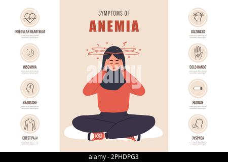 Sintomi di anemia infografica. Donna araba triste con mal di testa e vertigini. Poster medico delle malattie del sangue. Emoglobina bassa. Illustrazione vettoriale Illustrazione Vettoriale