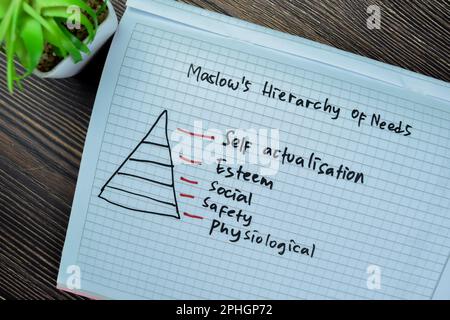 Il concetto di Gerarchia dei bisogni di Maslow scrive sul libro isolato su tavola di legno. Foto Stock