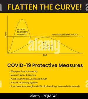 Coronavirus, tabella dei casi di infezione COVID 19. Appiattire l'illustrazione della curva 19 con informazioni, promemoria sulle misure di protezione del coronavirus. VEC Illustrazione Vettoriale