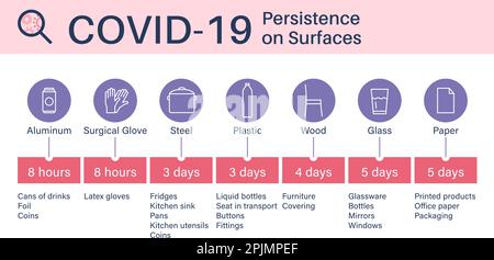 Coronavirus, dati infografici COVID 19. Persistenza dei coronavirus su superfici o materiali. Modello di presentazione COVID 19. Infografia del virus Corona - Illustrazione Vettoriale