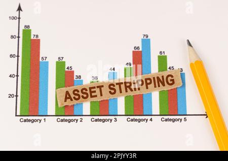 Concetto aziendale. Sul business chart si trova una matita e una striscia di carta con l'iscrizione - Asset Striping Foto Stock