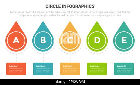 banner del diagramma del modello infografico a base circolare con forma circolare a goccia orizzontale e vettore di disegno creativo a 5 punti Foto Stock