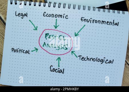Concetto di analisi di Pestel scrivere sul libro con parole chiave isolato su tavola di legno. Foto Stock