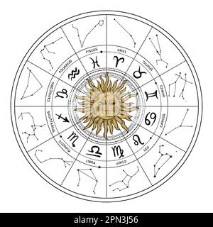 Ruota zodiacale astrologica con costellazioni e segni, simboli oroscopi vettoriali con sole. Ruota per raccontare la fortuna mistica, carta natale. Disegno a linee Illustrazione Vettoriale