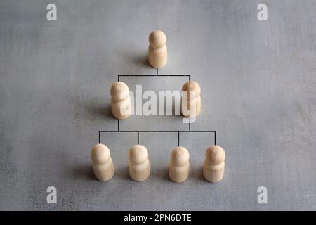 Organigramma gerarchico aziendale utilizzando bambole di legno con spazio copia. Foto Stock