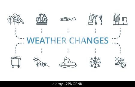 Set di contorni per le modifiche meteorologiche. Icone creative: Deforestazione, industrializzazione, fumi di traffico, perforazione petrolifera, centrali elettriche, rifiuti, irradiamento solare Illustrazione Vettoriale