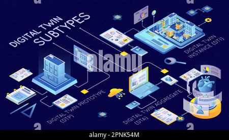 Infografica sui sottotipi gemelli digitali isometrici con dtp dta e illustrazione del vettore di istanza aggregata del prototipo dti Illustrazione Vettoriale