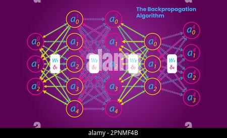 Illustrazione dell'algoritmo di retropropagazione, stile infografico scientifico. Rete neurale profonda. Illustrazione Vettoriale