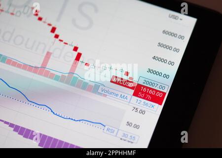 Schermo del dispositivo portatile che mostra un grafico dei prezzi Bitcoin. Crypto investimento in valuta, concetto di trading. Foto Stock