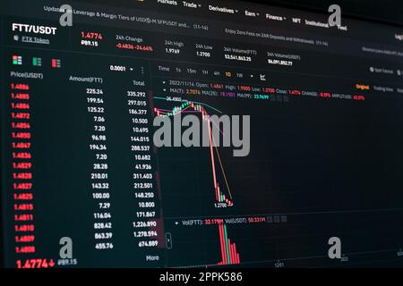 Caduta globale del grafico delle criptovalute - il token FTT è sceso sul grafico degli scambi di criptovalute sulla schermata dell'app. Il fallimento di FTX Exchange e il crollo del deprezzamento del token. Foto Stock