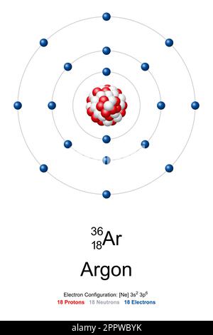 Argon, modello atomico di argon-18 con 18 protoni, 18 neutroni e 18 elettroni Illustrazione Vettoriale