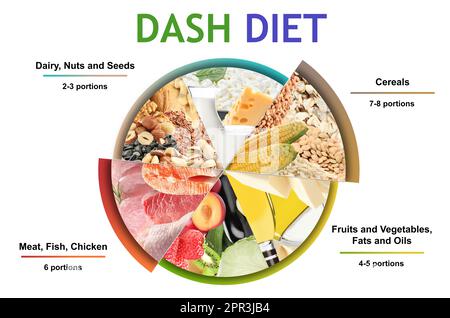 Cibo equilibrato per la dieta DASH per fermare l'ipertensione. Assortimento di diversi prodotti su sfondo bianco Foto Stock