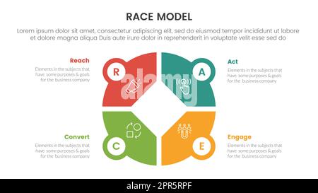 infografica sulla struttura di marketing del modello di business di razza con un grande concetto di forma a grafico a torta circolare per il vettore di presentazione delle diapositive Foto Stock