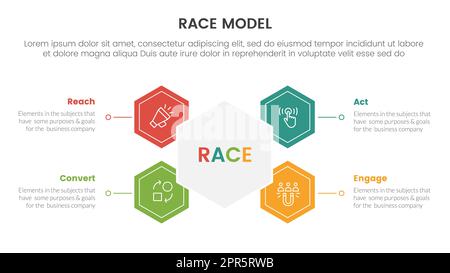 infografica sulla struttura di marketing del modello di business di razza con concetto a nido d'ape e forma circolare per il vettore di presentazione delle diapositive Foto Stock