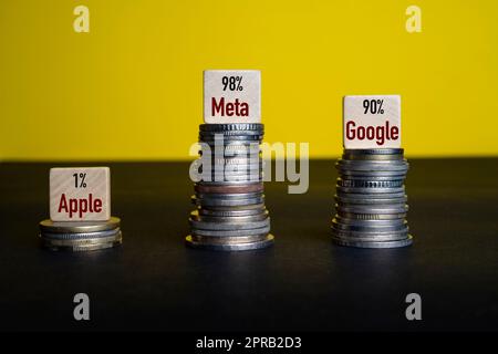 le percentuali delle entrate pubblicitarie sul totale delle entrate Foto Stock