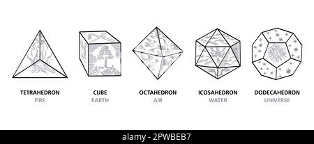 Solidi platonici e gli elementi classici, come mostrato da Kepler, 1596 Illustrazione Vettoriale