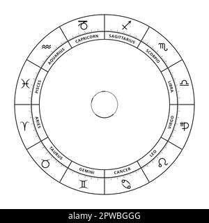 Ruota zodiacale, con segni e nomi astrologici, carta astrologica Illustrazione Vettoriale