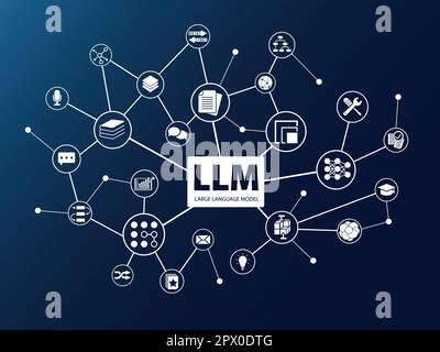 Parola LLM con icone come illustrazione vettoriale. Concetto IA di modelli linguistici di grandi dimensioni Illustrazione Vettoriale