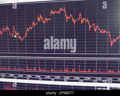 schemi e tabelle degli strumenti finanziari, quotazioni delle valute, variazioni in tempo reale. Candele giapponesi utilizzate nell'analisi tecnica del mar Foto Stock