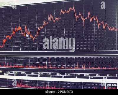 schemi e tabelle degli strumenti finanziari, quotazioni delle valute, variazioni in tempo reale. Candele giapponesi utilizzate nell'analisi tecnica del mar Foto Stock