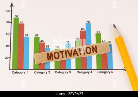 Concetto aziendale. Sul business chart si trova una matita e una striscia di carta con l'iscrizione - motivazione Foto Stock