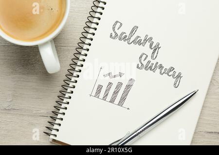 Frase Salary Survey e grafico di crescita scritto in taccuino, tazza di caffè e penna su tavolo di legno bianco, piatto Foto Stock