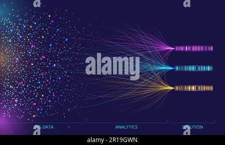 Visualizzazione dell'analisi dei big data. Flusso digitale di punti dati caotici connessi con linee di analisi ai database delle soluzioni. Scienza dello smistamento delle informazioni Illustrazione Vettoriale