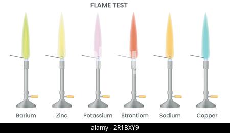 Un test di fiamma è una procedura analitica utilizzata in chimica per rilevare la presenza di un certo elemento. Prove di fiamma per zinco, potassio, stronzio, sodio Illustrazione Vettoriale