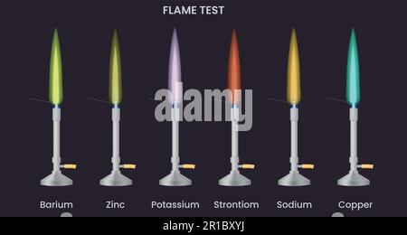 Un test di fiamma è una procedura analitica utilizzata in chimica per rilevare la presenza di un certo elemento. Prove di fiamma per zinco, potassio, stronzio, sodio Illustrazione Vettoriale