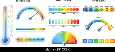 Termometro con scala Feeling. Stress tensione, livello di dolore e scale emotive con i volti emoji. Set di vettori infografici per la salute Illustrazione Vettoriale