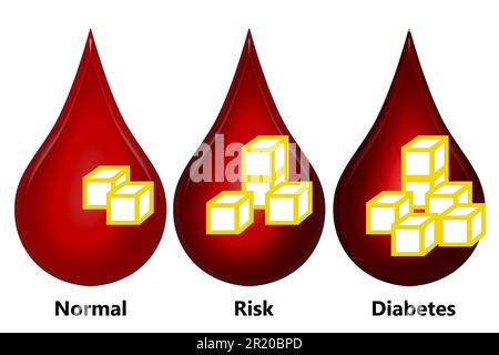 Livello di zucchero nel sangue isolato su sfondo bianco, resa 3D Foto Stock