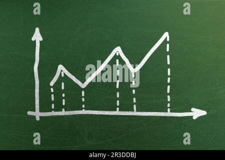 Lavagna con un grafico lineare e punti intermedi. Previsione e analisi Foto Stock