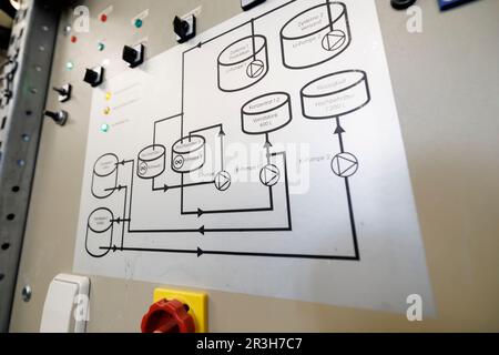 PRODUZIONE - 19 aprile 2023, Baden-Württemberg, Tübingen: Un piano che mostra gli agitatori di produzione e i serbatoi di stoccaggio è fissato ad un armadio di controllo. Pustefix di Tübingen, noto per le sue bolle di sapone in una lattina di plastica blu con un orsacchiotto giallo, celebra il suo 75th ° anniversario nel 2023. Foto: Julian Rettig/dpa Foto Stock