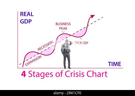 Illustrazione di quattro fasi di crisi Foto Stock
