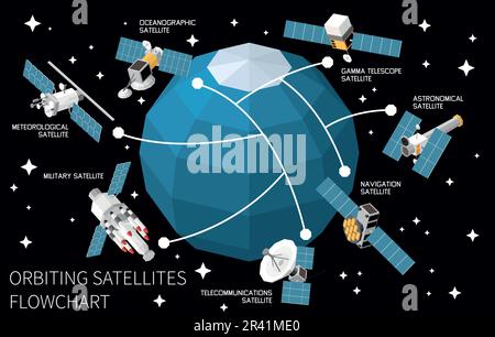 Tecnologia dei satelliti orbitanti diagramma di flusso isometrico con vari tipi di navicelle spaziali nello spazio esterno 3D illustrazione vettoriale Illustrazione Vettoriale