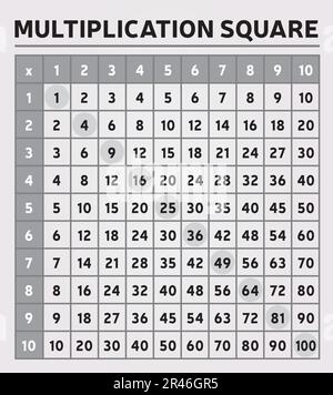 Tabella di moltiplicazione quadrato Grigio colori cifre strumento didattico Matematica Scuola Algebra Illustrazione Vettoriale