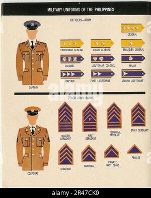 Uniformi dei sette alleati SEATO 1967 PAM 360-527 14 PHILIPPPINES UFFICIALI DELL'ESERCITO ALTRI RANGHI Insignia militare distintivi cappelli tuniche spalline Chevrons US Dep of Defense Foto Stock