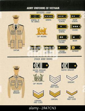 Uniformi dei sette alleati SEATO 1967 PAM 360-527 24 UFFICIALI DELL'ESERCITO DEL VIETNAM ALTRI RANGHI Insignia militare badge caps tunics spalline chevrons US Dep of Defense Foto Stock