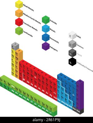 Tavola periodica degli elementi chimici Illustrazione Vettoriale
