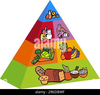 Immagine di un 3D piramide alimentare. Illustrazione Vettoriale