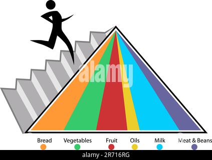 Un'immagine di un diagramma delle piramidi alimentari. Illustrazione Vettoriale