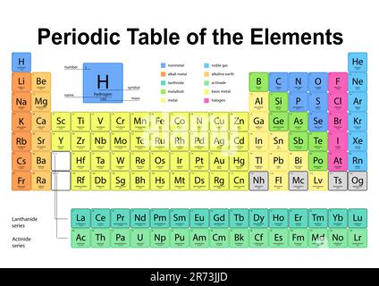 Tabella periodica degli elementi chimici su sfondo bianco Foto Stock