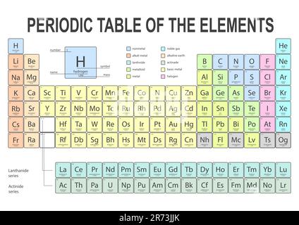 Tabella periodica degli elementi chimici su sfondo bianco Foto Stock